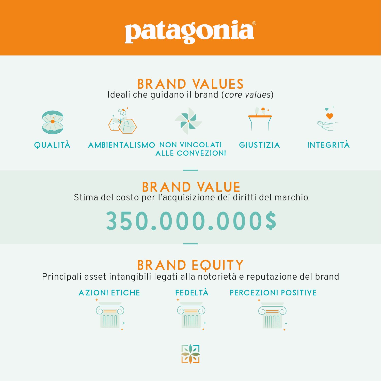 Differenze fra valori di brand, brand value e brand equity, esempio con Patagonia