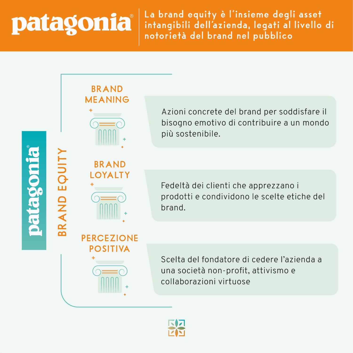 Asset intangibili di Patagonia che determinano la brand equity