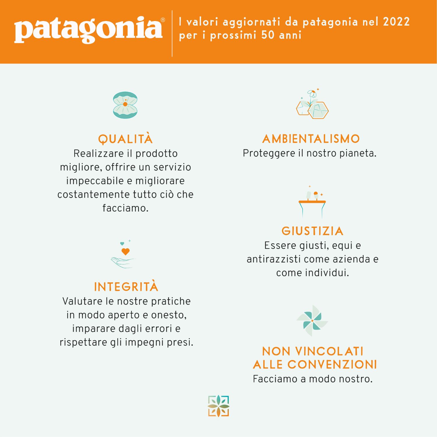 Core Values di Patagonia aggiornati al 2022