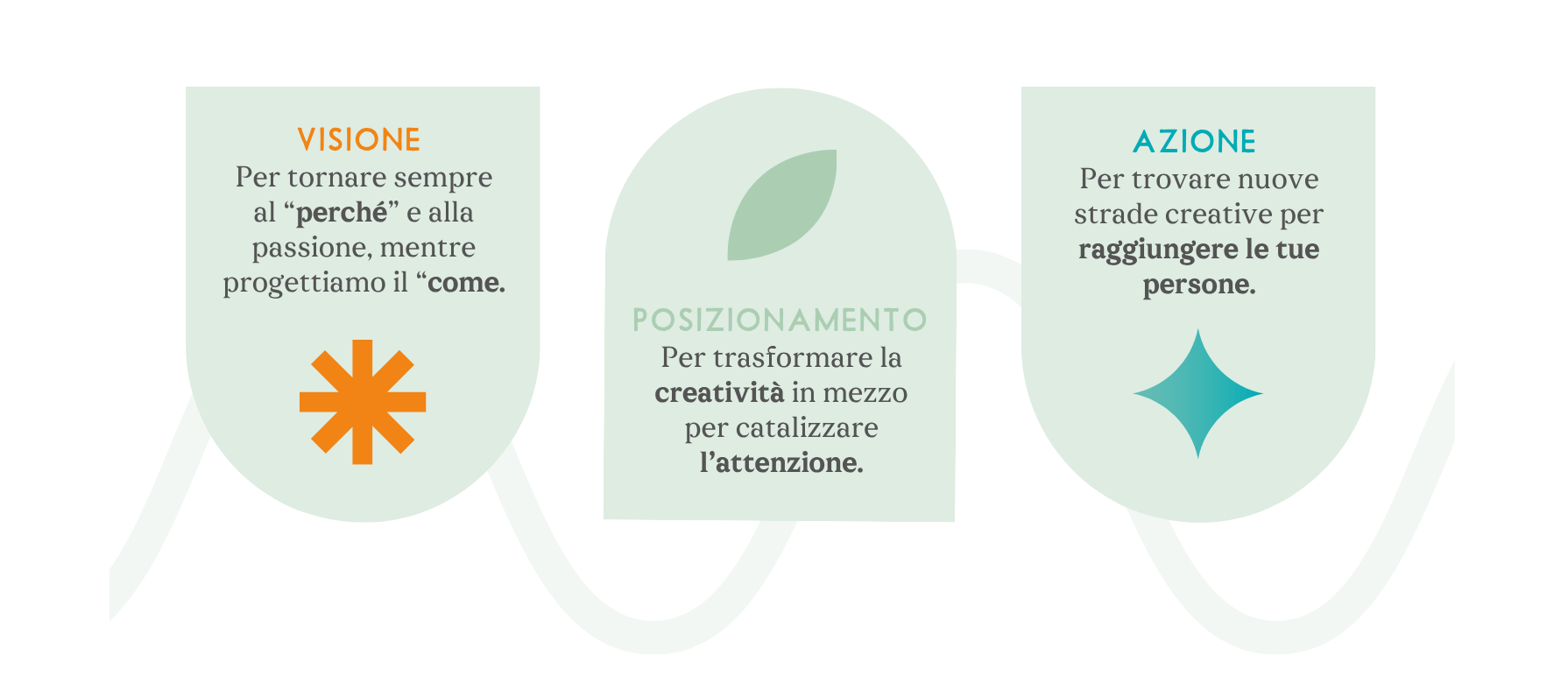 La struttura di Colibrì: fra visione, posizionamento e azione